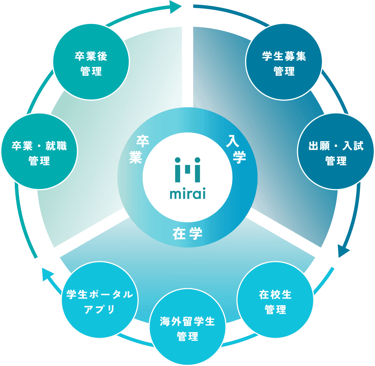 miraiシステムのイメージ図